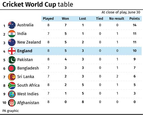 scoreboard world cup cricket